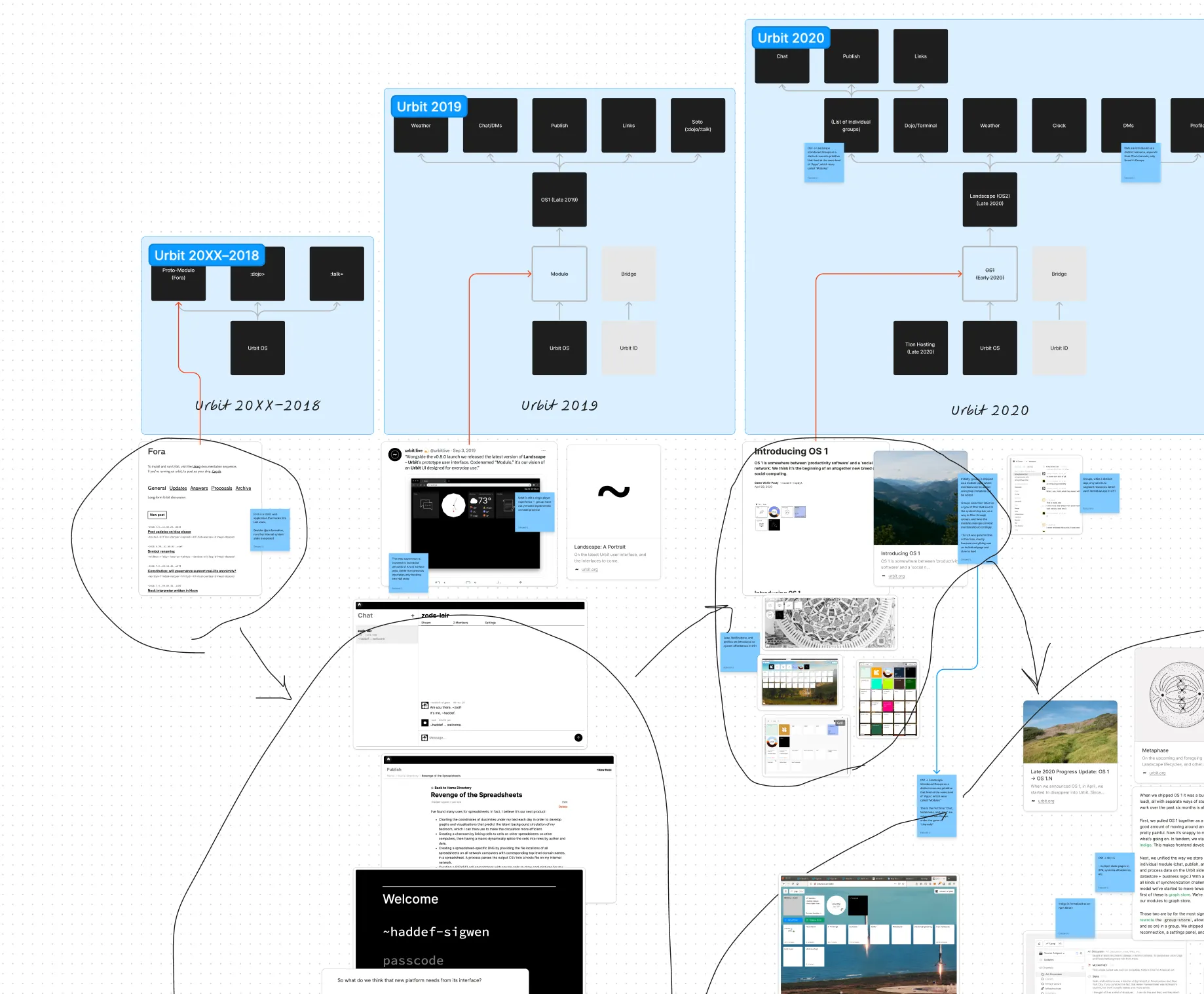 The left half of a screenshot detailing a FigJam document capturing the evolutionary path our OS design had taken over the years. This screenshot showcases key moments/themes from 2017–2020