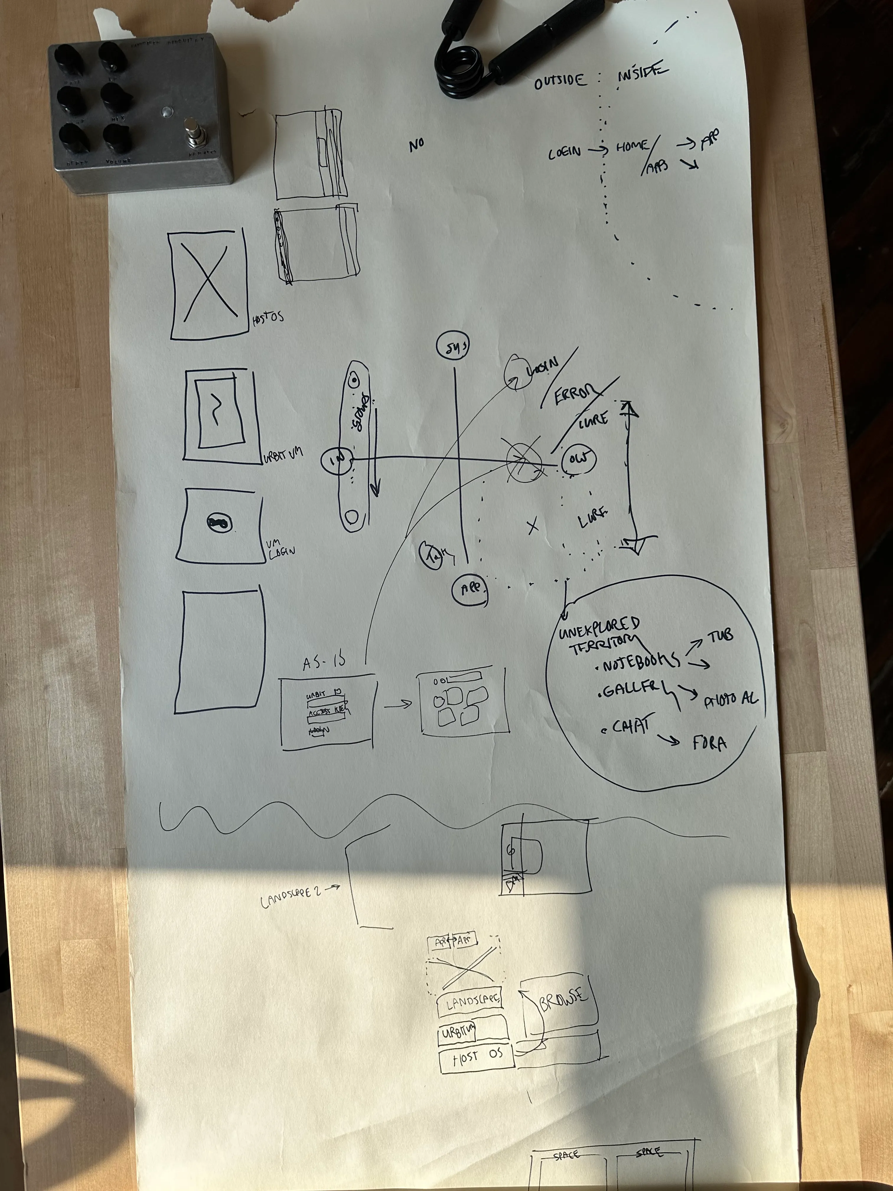 A roll of butcher paper weighed down with a guitar pedal and a 200lb grip exerciser. A sketch on the butcher paper outlines some sketching of the I/O model of Surface and how far it would hew into being a 'surface level app' vs. a 'system interface'