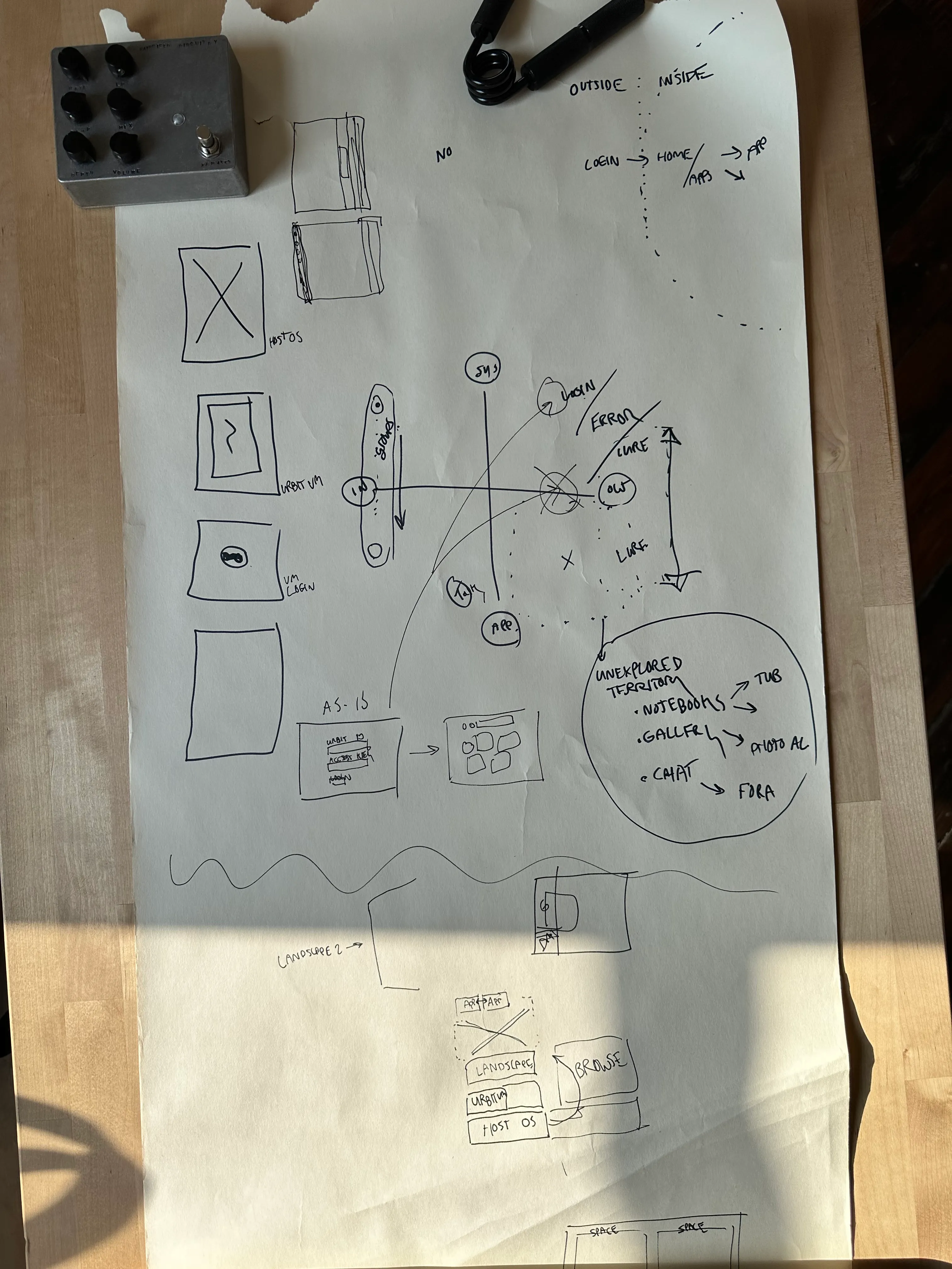 A roll of butcher paper weighed down with a guitar pedal and a 200lb grip exerciser. A sketch on the butcher paper outlines some sketching of the I/O model of Surface and how far it would hew into being a ‘surface level app’ vs. a ‘system interface’